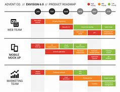 Image result for Sample Project Plan Timeline