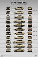 Image result for Toyota Cars Evolution