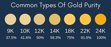 Image result for Gold Density Chart