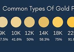Image result for Types of Yellow Gold