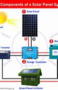 Image result for 20 Solar Panel System