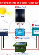 Image result for 8 Panel Solar System