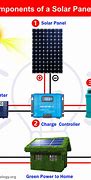 Image result for Solar Panel System Diagram