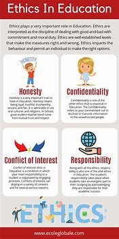 Image result for Ethics Poster Template
