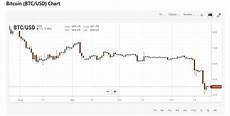 grafici a candela come leggere i grafici di criptovalute tutorial ihodl grafici a candela come leggere i grafici di criptovalute tutorial ihodl