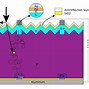 Image result for PV Cells