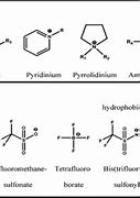 Image result for Cation Examples