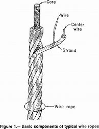 Image result for Small Cable Rope
