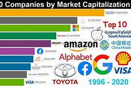 Image result for Top 10 Biggest Companies in Zimbabwe