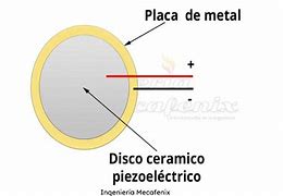 Image result for Sensor Piezoelectrico