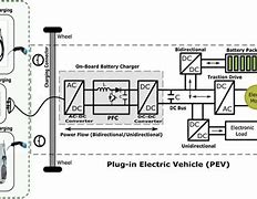 Image result for Charging Battery System On Car