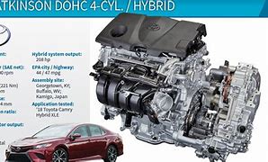 Image result for 2018 Toyota Camry Le Engine