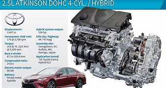 Image result for 2018 Camry Engine Layout