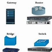 Image result for Bridge Network Device