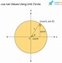 Image result for Sin Cosine Tan Chart