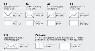 Image result for Envelope Guide UK