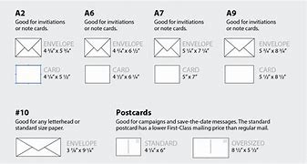 Image result for Card Envelope Sizes