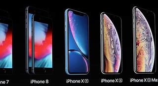 Image result for Best Looking iPhone Models