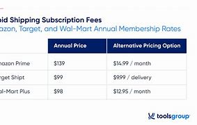 Image result for Amazon Prime Membership Cost