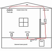 Image result for Home Run Electrical Wiring