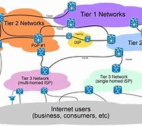 Image result for Internet Network Construction