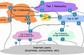 Image result for Network Telecom Solutions HD