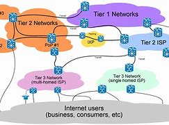 Image result for What Are Critical Telecom Infrastructure
