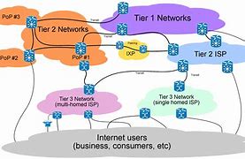 Image result for Basic Telecom Infrastructure