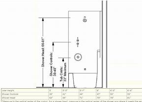 Image result for Shower Control Area
