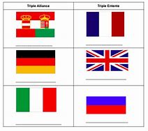 Image result for Triple Alliance WW1 Flags