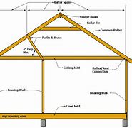 Image result for Rafter Tables Chart