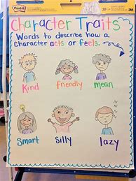 Image result for Character Anchor Chart