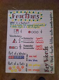 Image result for Math Equivalent Fractions Chart