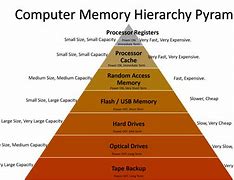 Image result for How to Lower Random Access Memory
