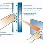 Image result for Window Screen L-Shape Button