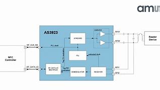 Image result for Ti96ag70i IC iPhone