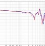 Image result for Bose QuietComfort 35 II Frequency Response