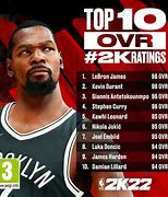 Image result for My Top 5 NBA Player