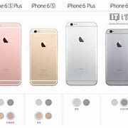 Image result for iPhone 6s Plus Screen Size