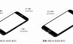 Image result for iPhone 7P Protopype