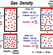 Image result for High Density Gas