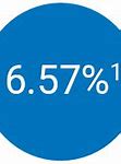 Image result for 6%