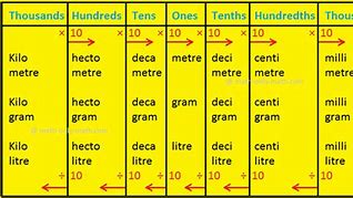 Image result for Measuring Units of Length