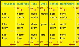 Image result for Small Units of Measurement