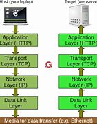 Bildergebnis für HTTP Protocol