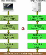 HTTP Protocol Example కోసం చిత్ర ఫలితం