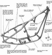 Image result for Type of Motorcycle Frame