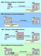 Image result for Transport Layer Security