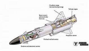 Image result for Missile Sections