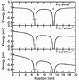 Image result for Phase-Change Memory